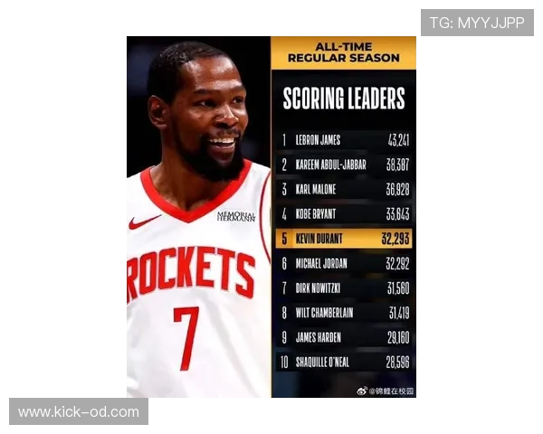 杜兰特单打主导得分效率高于库里无球