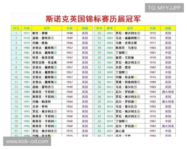 维尔茨与帕尔默：新生代中场进攻组织数据对比分析