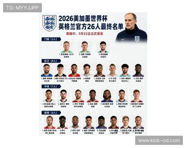 英格兰队2026世界杯前景分析：阵容实力与夺冠概率如何