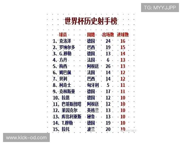 2026世界杯开幕战历史进球数统计 2026世界杯开幕战历史进球数统计