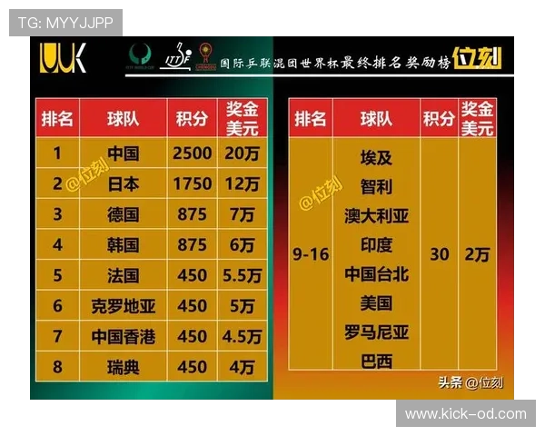 2026世界杯为什么按积分排序 2026世界杯为什么按积分排序