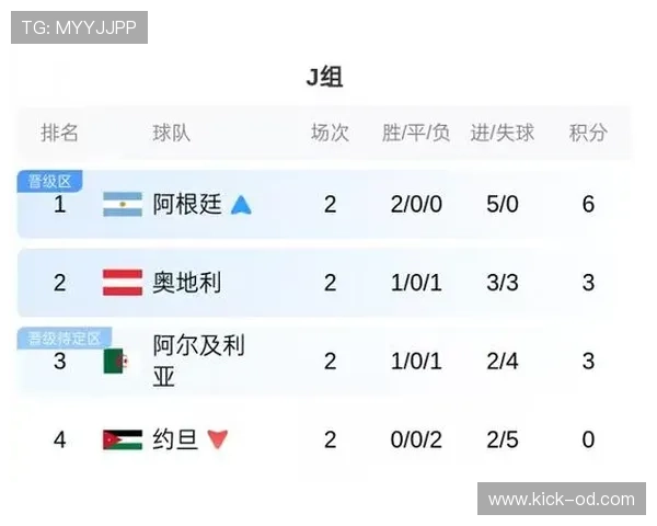 世界杯小组赛阶段回顾：小组赛结束与32强开赛